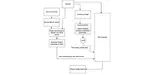 Detection of AI Generated Text and Analysis