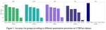 Explaining the disparate impacts due to Post Training Quantization