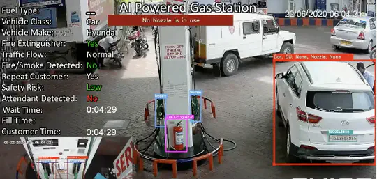 Traffic Analysis and AI Powered Fuel Stations